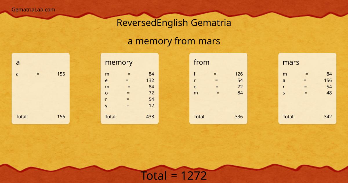 a memory from mars in reversedEnglish Gematria